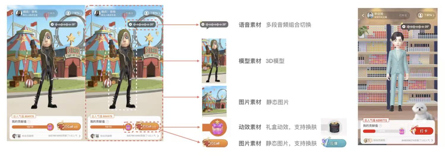 角色互动素材类型与展示流程图